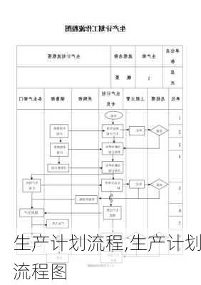 生产计划流程,生产计划流程图