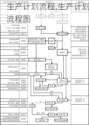 生产计划流程,生产计划流程图