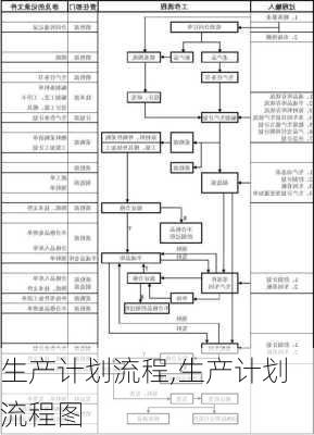 生产计划流程,生产计划流程图