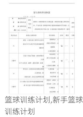 篮球训练计划,新手篮球训练计划