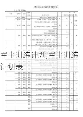 军事训练计划,军事训练计划表