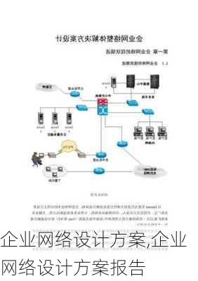 企业网络设计方案,企业网络设计方案报告