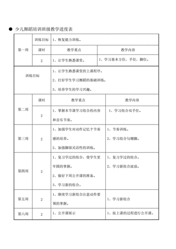 幼儿园舞蹈课程,幼儿园舞蹈课程计划