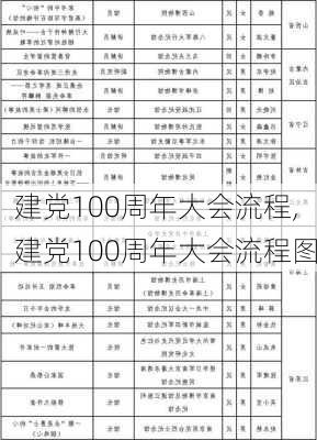 建党100周年大会流程,建党100周年大会流程图