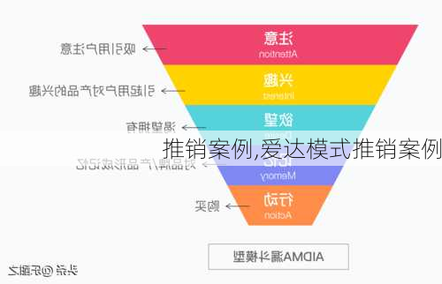 推销案例,爱达模式推销案例