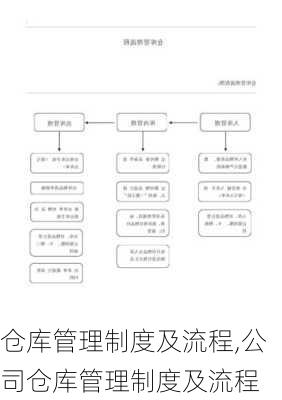 仓库管理制度及流程,公司仓库管理制度及流程