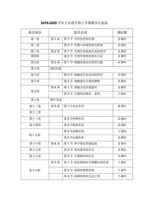 初中生物教学计划,初中生物教学计划上学期