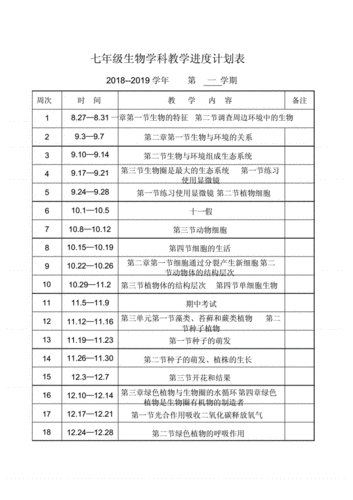 初中生物教学计划,初中生物教学计划上学期