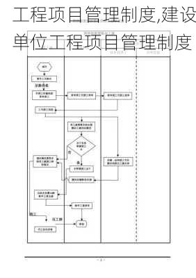 工程项目管理制度,建设单位工程项目管理制度