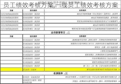 员工绩效考核方案,一线员工绩效考核方案