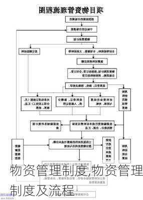 物资管理制度,物资管理制度及流程