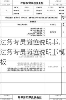 法务专员岗位说明书,法务专员岗位说明书模板