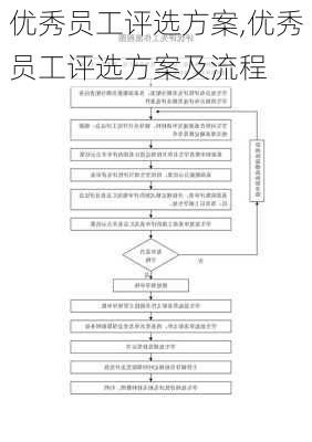 优秀员工评选方案,优秀员工评选方案及流程