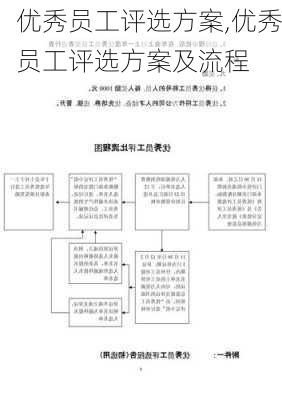 优秀员工评选方案,优秀员工评选方案及流程