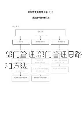 部门管理,部门管理思路和方法