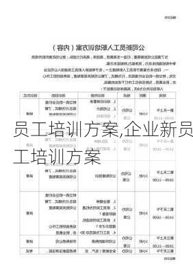 员工培训方案,企业新员工培训方案