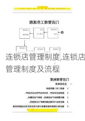 连锁店管理制度,连锁店管理制度及流程