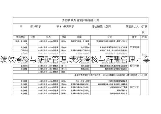 绩效考核与薪酬管理,绩效考核与薪酬管理方案