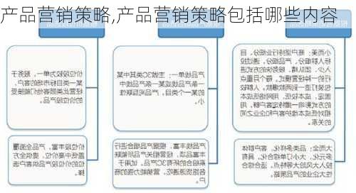 产品营销策略,产品营销策略包括哪些内容