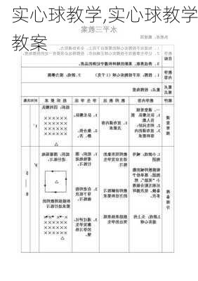 实心球教学,实心球教学教案