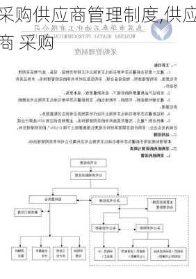 采购供应商管理制度,供应商 采购