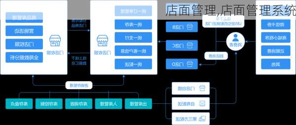 店面管理,店面管理系统