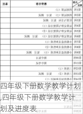 四年级下册数学教学计划,四年级下册数学教学计划及进度表