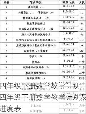 四年级下册数学教学计划,四年级下册数学教学计划及进度表