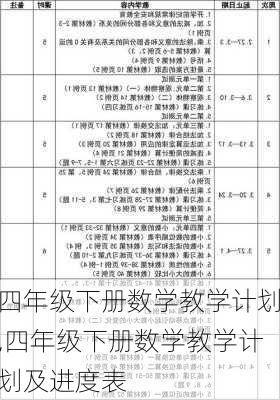 四年级下册数学教学计划,四年级下册数学教学计划及进度表