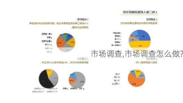 市场调查,市场调查怎么做?