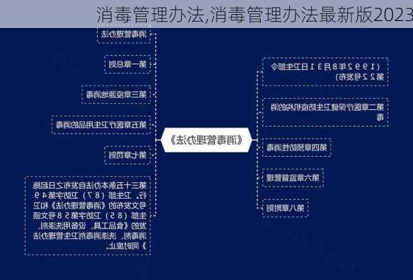 消毒管理办法,消毒管理办法最新版2023