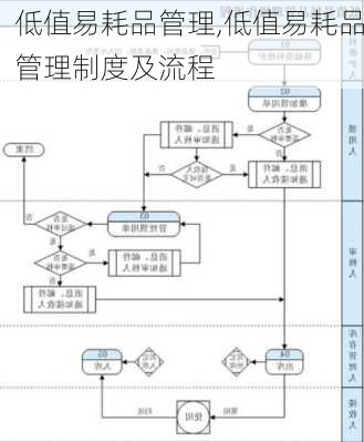 低值易耗品管理,低值易耗品管理制度及流程