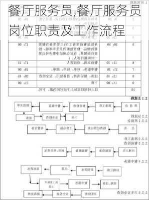 餐厅服务员,餐厅服务员岗位职责及工作流程