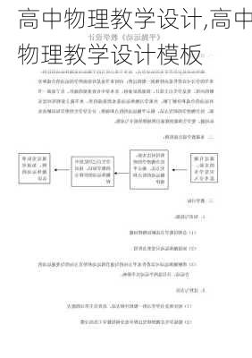 高中物理教学设计,高中物理教学设计模板