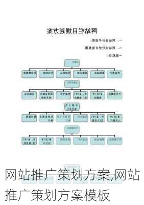 网站推广策划方案,网站推广策划方案模板