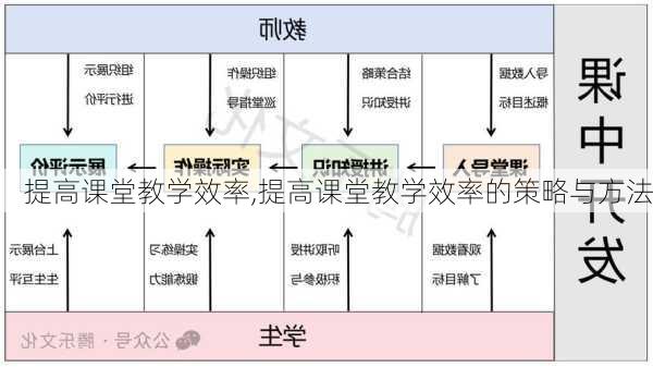 提高课堂教学效率,提高课堂教学效率的策略与方法