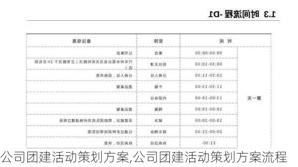 公司团建活动策划方案,公司团建活动策划方案流程