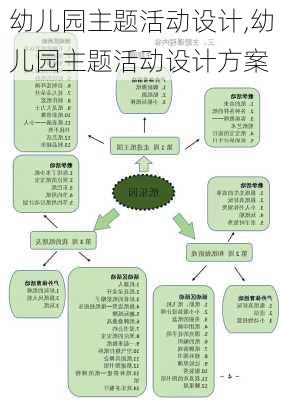 幼儿园主题活动设计,幼儿园主题活动设计方案