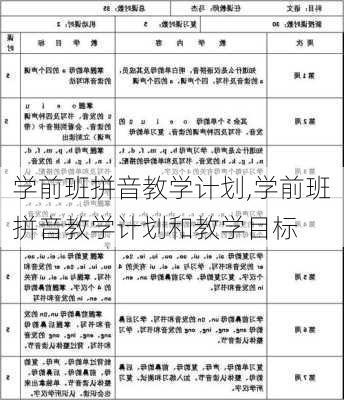 学前班拼音教学计划,学前班拼音教学计划和教学目标