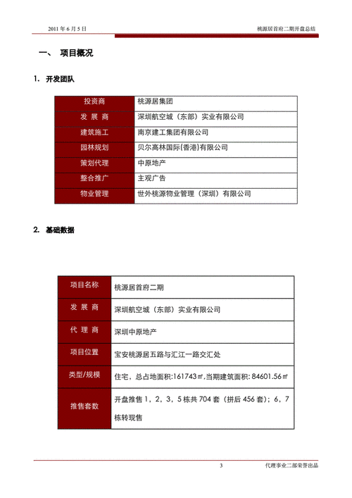 开盘总结,开盘总结报告怎么写