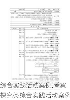 综合实践活动案例,考察探究类综合实践活动案例