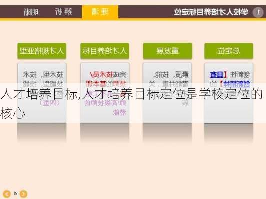 人才培养目标,人才培养目标定位是学校定位的核心