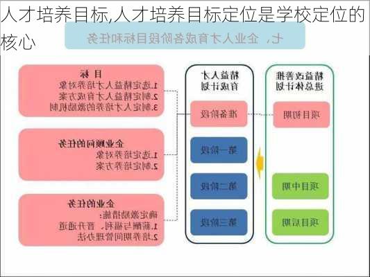 人才培养目标,人才培养目标定位是学校定位的核心