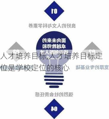 人才培养目标,人才培养目标定位是学校定位的核心