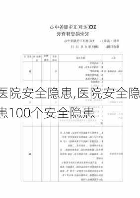 医院安全隐患,医院安全隐患100个安全隐患